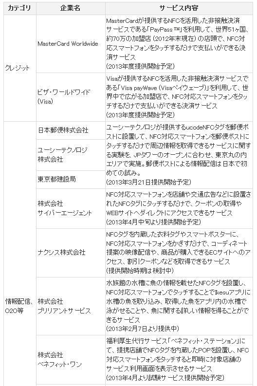 KDDIが各企業と連携する最新のモバイルNFCサービス（1/2）