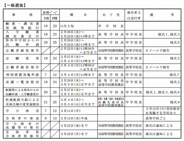 2013年度新潟県公立高校入学者選抜事務日程一覧（一般選抜）