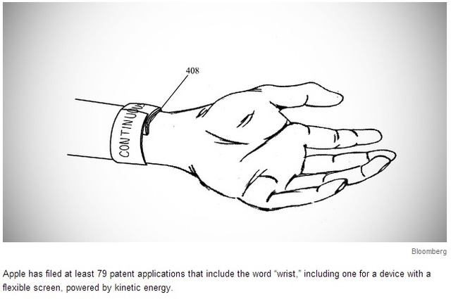 米Bloombergウェブ版に掲載された「wrist（手首）」という言葉を含んだ特許の模式図