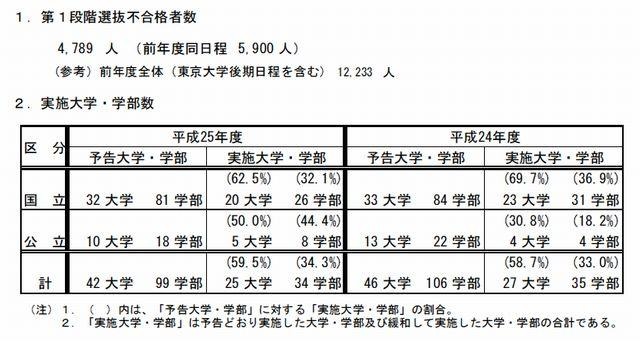 2段階選抜実施概要（中期・後期日程）