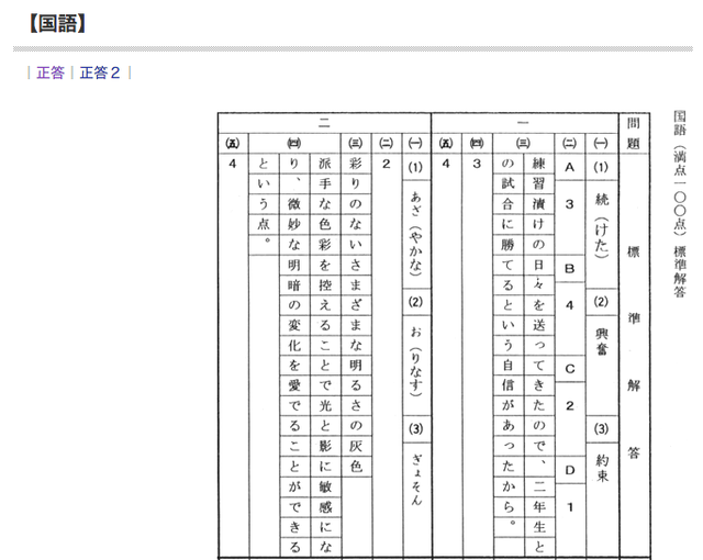 正答、国語（一部）