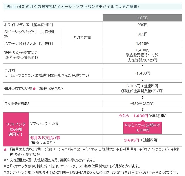 「ソフトバンクセット割」適用時の支払イメージ