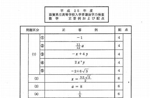 数学の解答（一部）