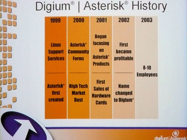 マーク氏は大学在学中の1999年にLinuxのサポート会社を設立し、2002年に社名を現在のDigiumに変更してる