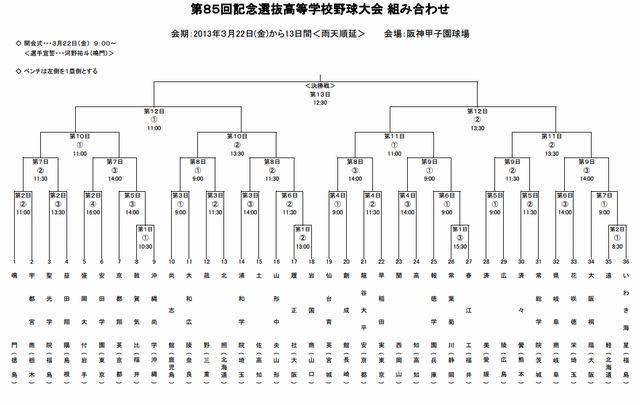 組み合わせ