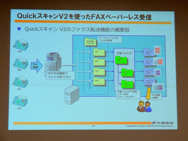 「Quickスキャン V2」を使ったFAXペーパーレス受信