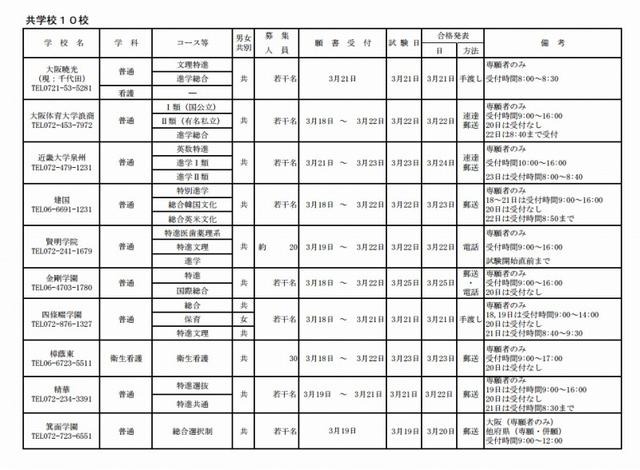 大阪私立高校2次募集 実施校（共学校）