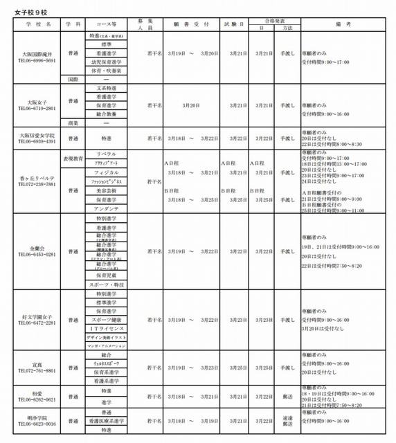 大阪私立高校2次募集 実施校（女子校）