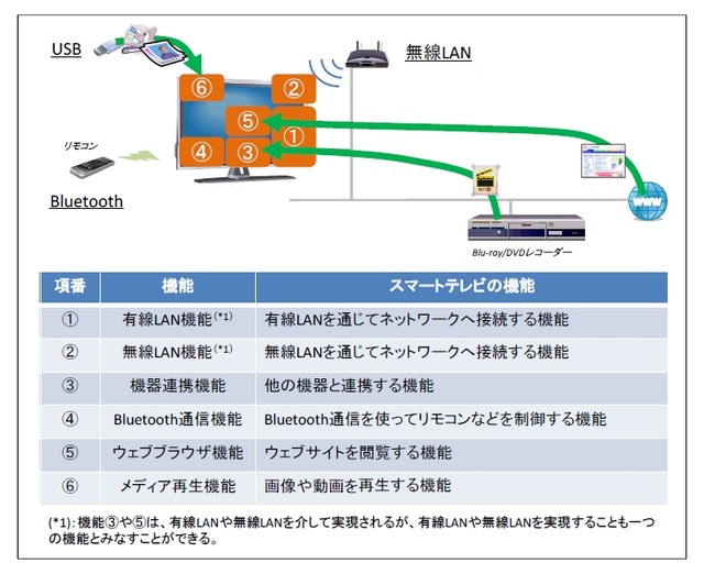 ファジングの対象となった機能