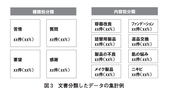 図3