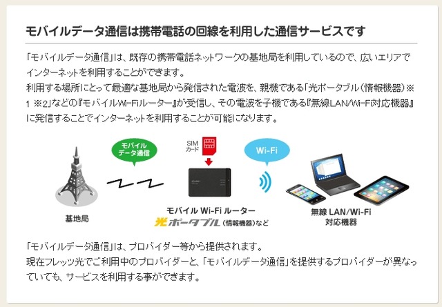 「モバイルデータ通信」の概要