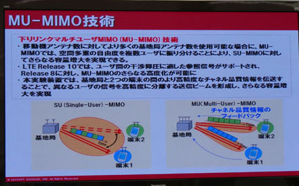 基地局と端末で複数のアンテナを通じて通信を多重化するMIMO技術。さらにマルチユーザーMIMOへ