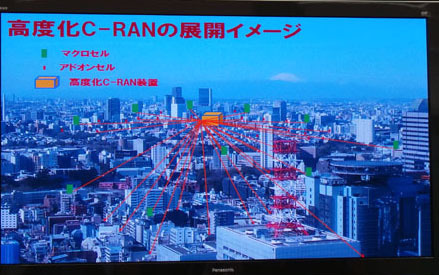 高度化C-RANのイメージ