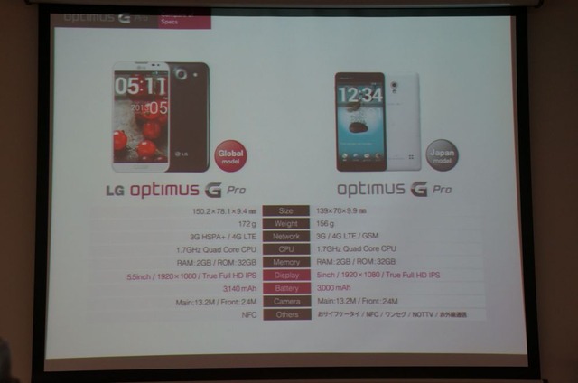 LGエレクトロニクス・ジャパンが開催した『docomo NEXT series Optimus G Pro L-04E』の製品説明会