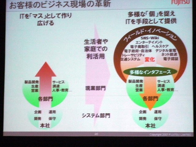 お客様のビジネス現場の革新