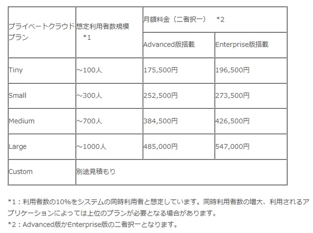 参考価格