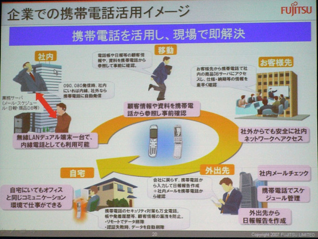 企業での携帯電話活用イメージ