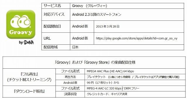 「Groovy」サービス概要