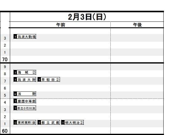 男子（2月3日）