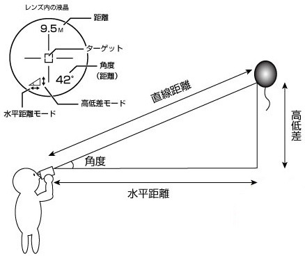 測定内容と測定イメージ