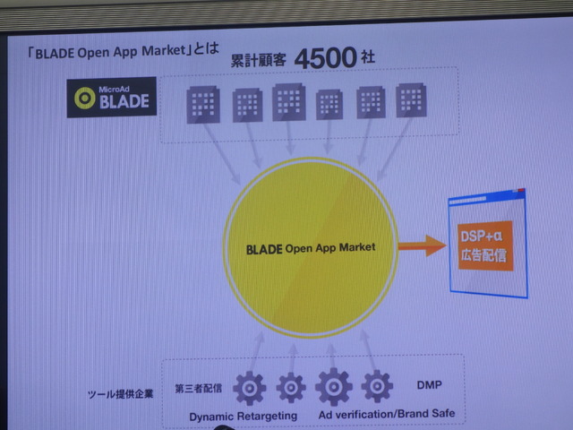 「BLADE Open App Market（ブレード オープン アップマーケット）」とは