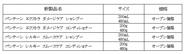 製品名／サイズ／価格