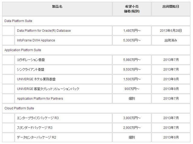 10モデルの希望小売価格･出荷開始日