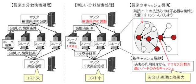 検索アルゴリズムの概要