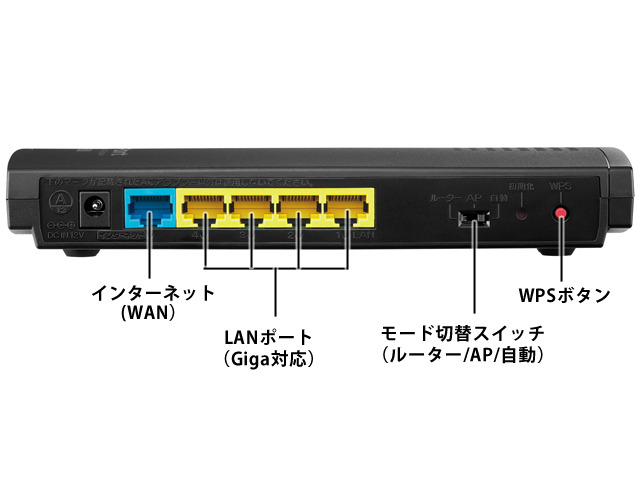 Gigabit Ethernet対応のLANポート×4とWANポート×1を搭載