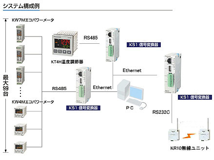 システム構成例