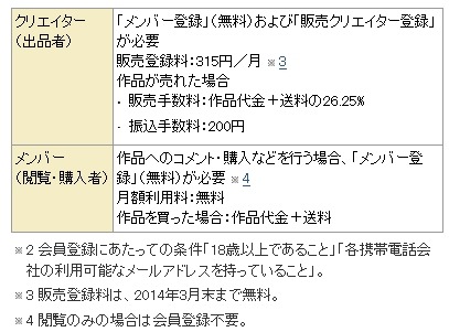 利用方法・料金