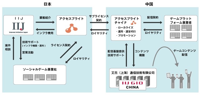 商流のイメージ図