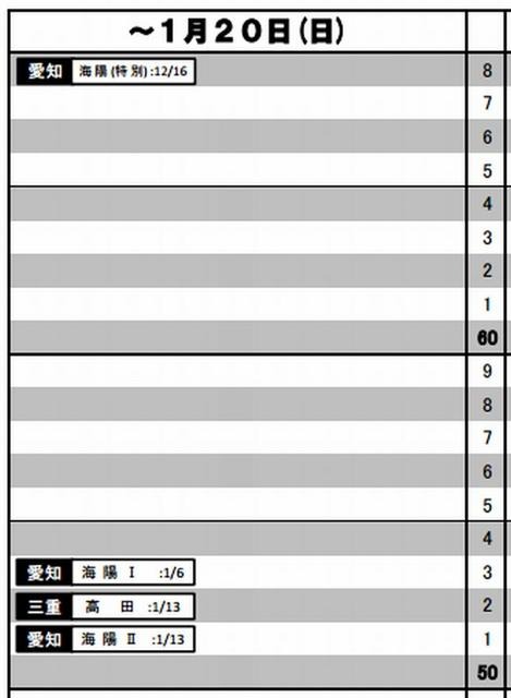 結果R4偏差値（男子、～1月20日）