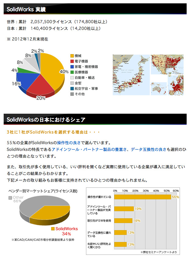 SolidWorks、世界実績と国内シェア