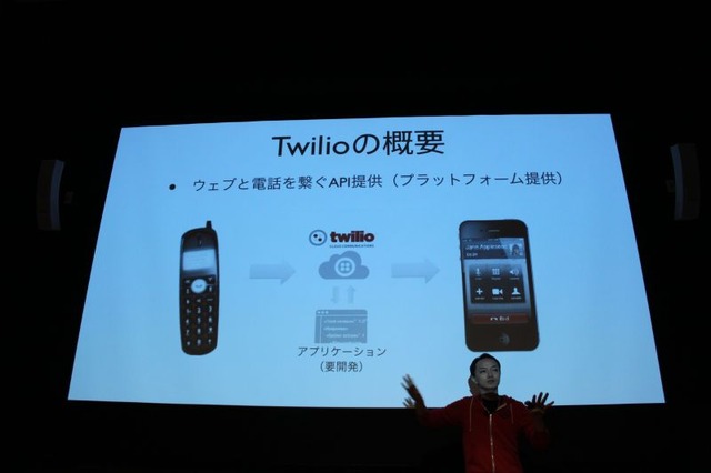 Twilioのサービスイメージ