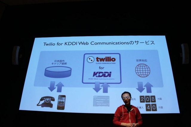 Twilio for KDDI Web Communicationsの特徴