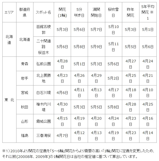 各都道府県に置ける開花実況　※21日(日)時点