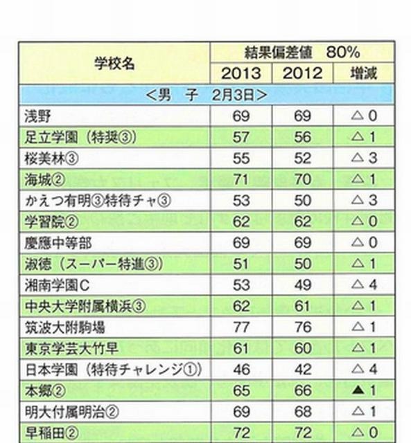 2月3日男子（一部）