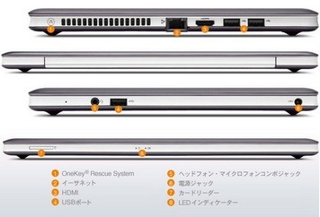 インターフェース