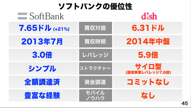 ソフトバンクの説明資料