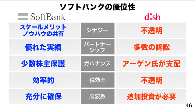 ソフトバンクの説明資料