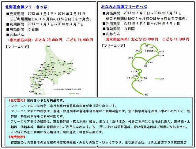 「北海道全線フリーきっぷ」と「みなみ北海道フリーきっぷ」