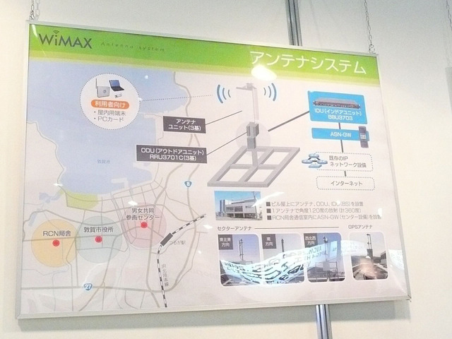 ヨーズマーは福井県の敦賀市にWiMAXの基地局を3基設置し、10月まで実証実験を行っているとのこと