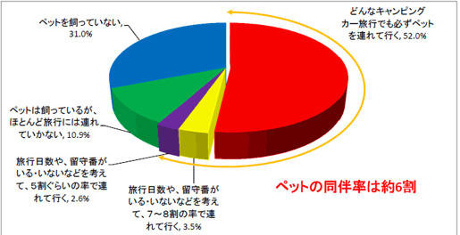 アンケート結果