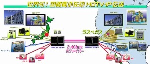 お台場〜ラスベガス間にて無圧縮HDTV映像を伝送する実験。約15,000kmを光ケーブルとIPで接続