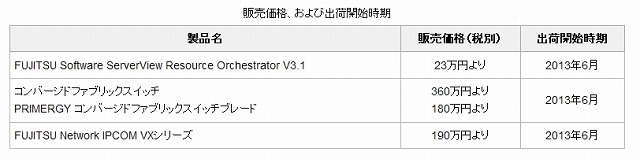 販売価格、および出荷開始時期