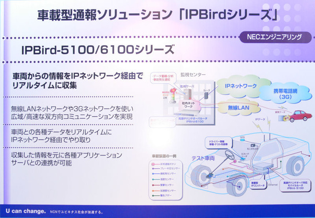 車載型の高速IPハンドオーバールーター「IPBird」の構成