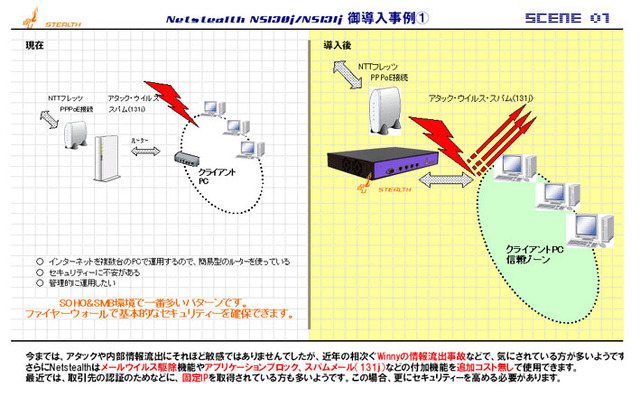 NetSteath 『NS-131j』導入事例