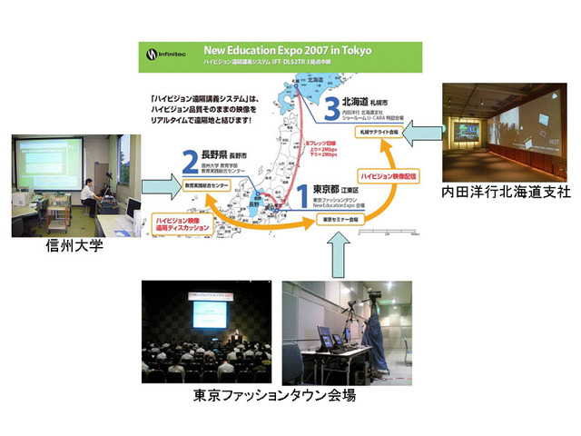 「New Education Expo2007 in東京」での概要