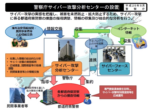 警察庁サイバー攻撃分析センターの設置